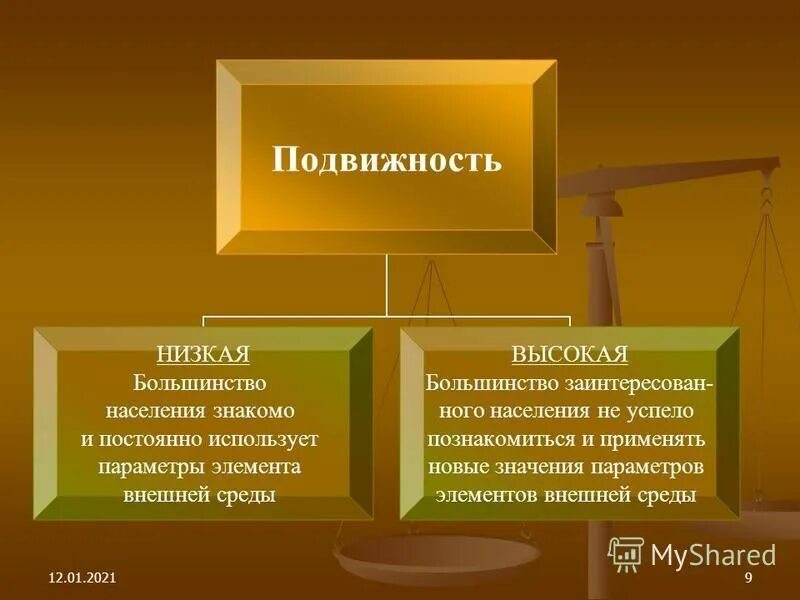 низкая подвижность. презентация на тему гиподинамия. интеллектуальная лабильность тест.