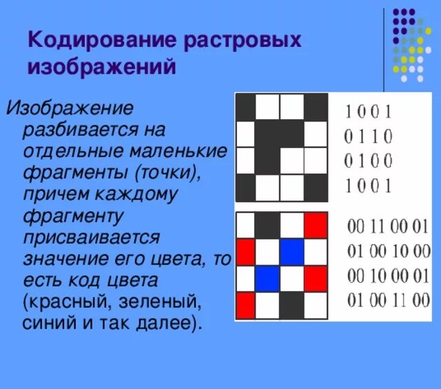 Единица растрового изображения