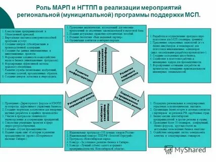 Роль общественных объединений в государстве