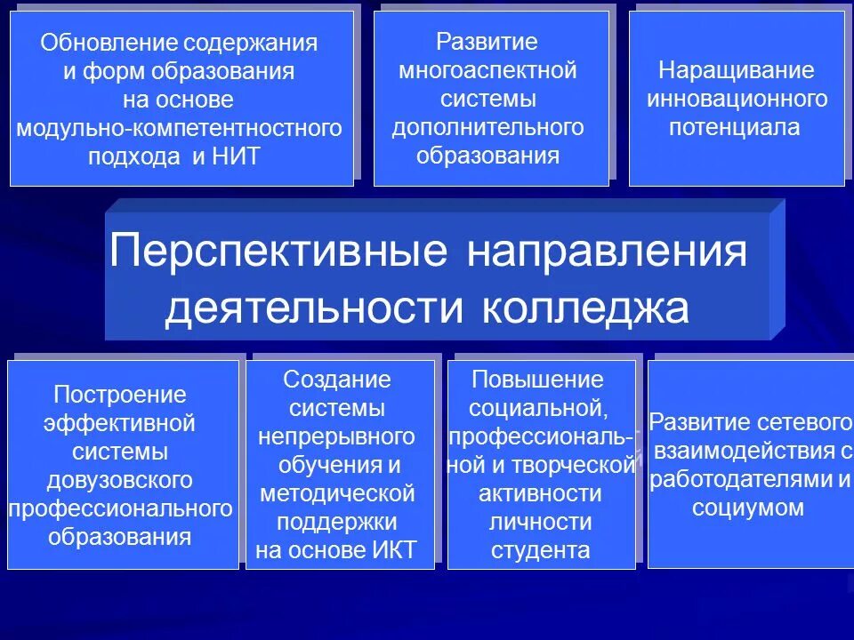 Профессионально педагогическое образование