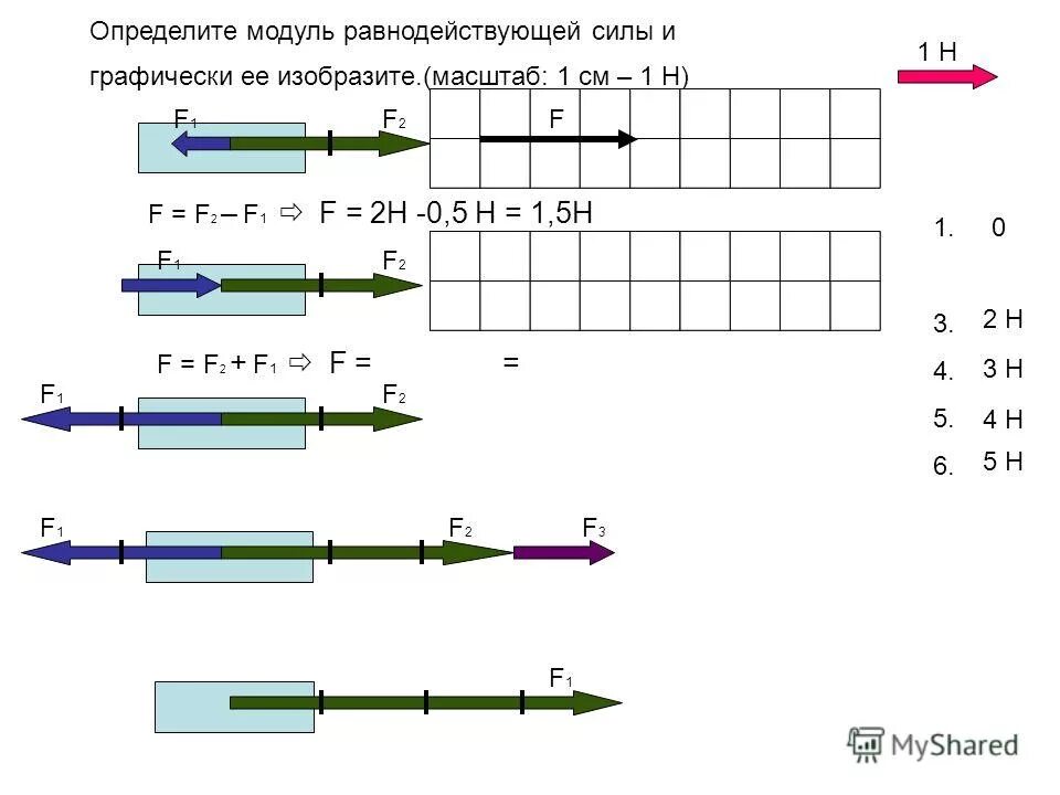 Модуль h равен 0. Изобразите равнодействующую силу. Модуль равнодействующей силы. Как изобразить равнодействующую сил графически. Определите и изобразите графически равнодействующую трех.