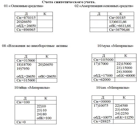 Схема синтетического счета пример. Открытие счета бухгалтерского учета пример. Схема синтетического счета 60 пример. Бух учёт схемы синтетических счетов.