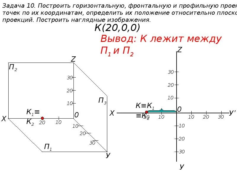 Построить 3 проекции точек по их координатам. Координаты проекций точек. Горизонтальная фронтальная профильная проекции точки. Построение горизонтальной проекции точки. 0 8 z y z