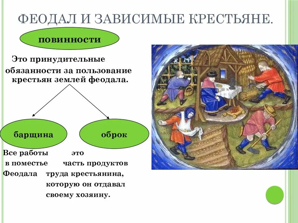 Повинность зависимых крестьян обязанных отдавать часть продуктов