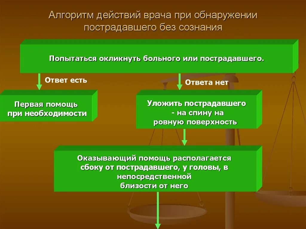 Мероприятия при обнаружении пострадавшего без сознания