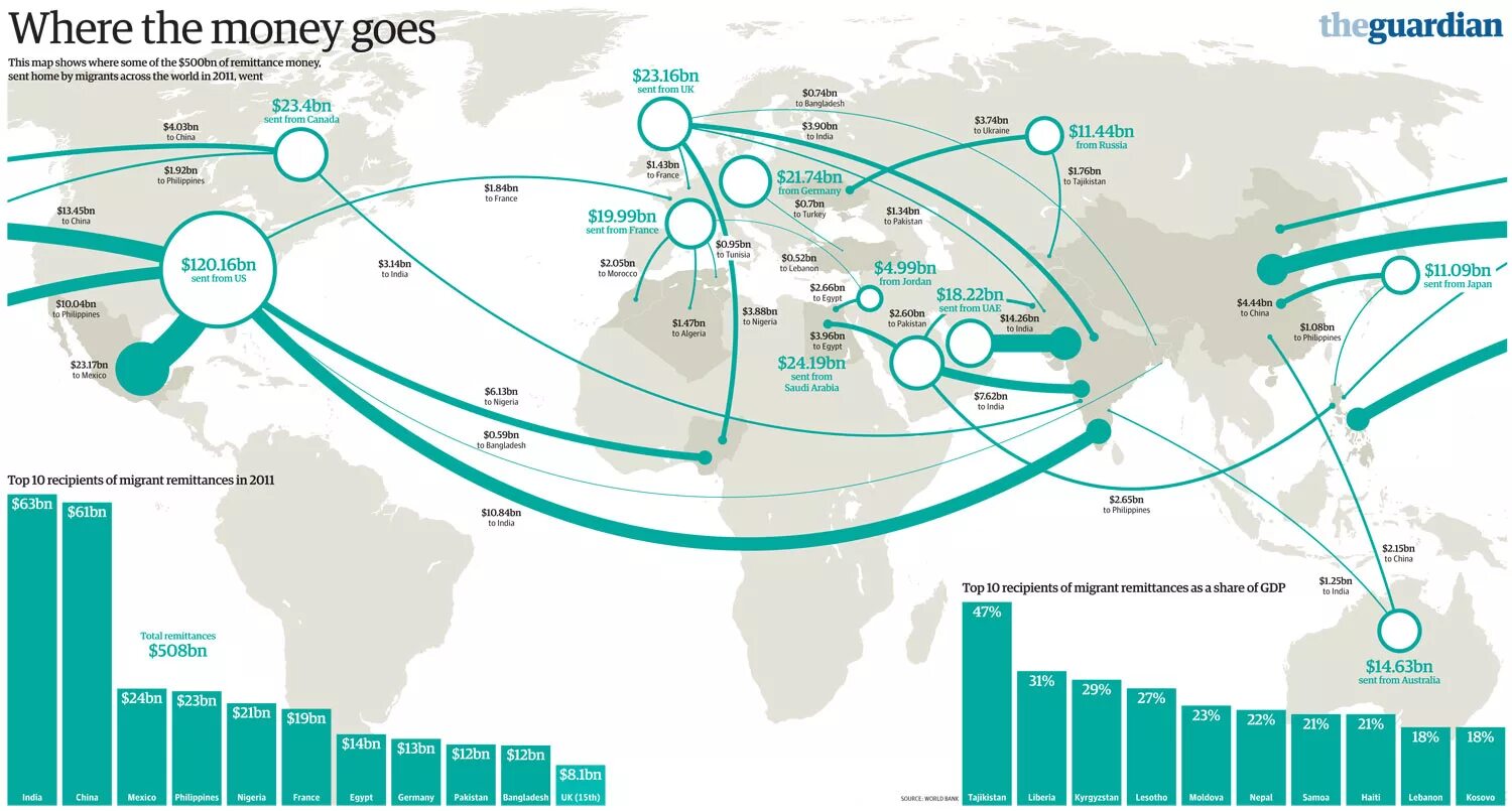 Node migrations
