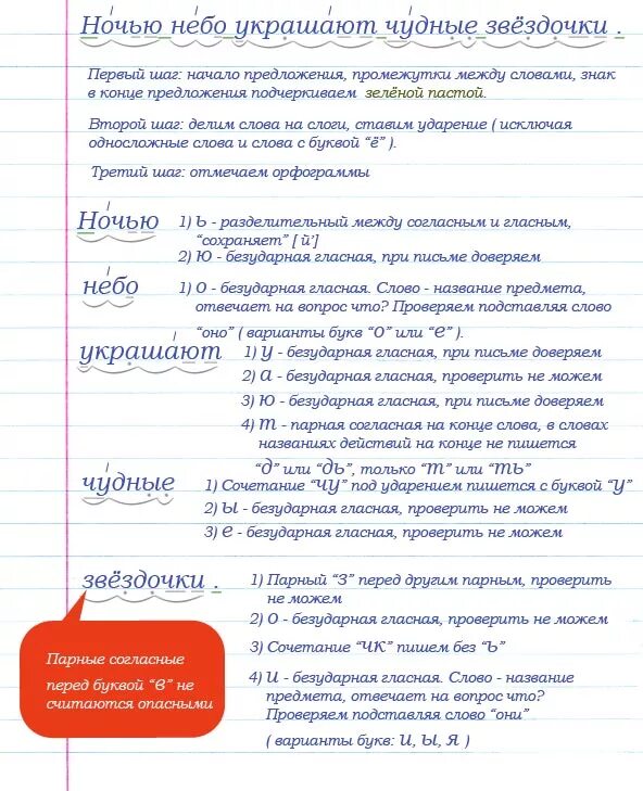 Ведение тетради по русскому. Ведение тетрадей в начальной школе. Правила оформления тетради по русскому языку. Оформление работ в тетради. Правила оформления работ в тетради.