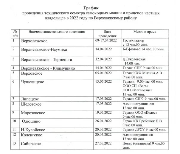График проведения то автомобилей образец Дипломный проект организации ТО автомобилей в ООО с разработкой установки для сб