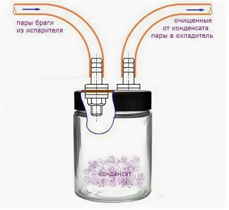 Сухопарник для самогонного аппарата чертеж. Аппарат Катюша с сухопарником. Родник про с сухопарником. Когда нужно сливать фракции с сухопарника. Лучший аппарат с сухопарником