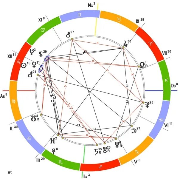 Марс трин Плутон в натальной карте. Меркурий Плутон в натальной карте. Плутон в натальной карте. Плутон в 11 доме натальной карты.