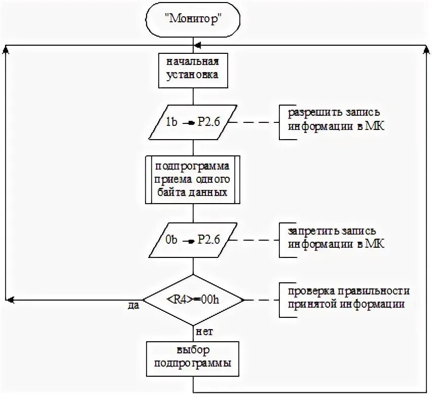 Алгоритм соединения. Алгоритм включения компьютера схема. блок схема включения пк. алгоритм подключения монитора схема. описать алгоритм подключения устройства к пк.