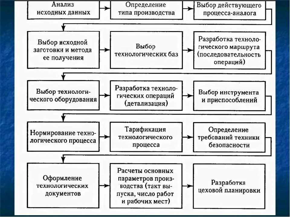 Порядок тп