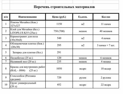 Перечень материалов помещенных в дело называется