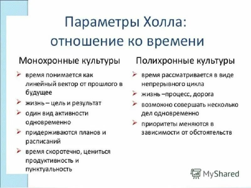 Таблица виды культур народная элитарная массовая
