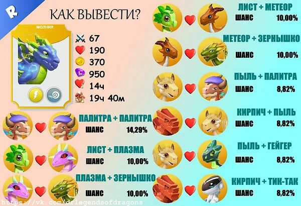 Как получить дракона в легенды. Молния дракономания. дракономания дракон молния. дракономания как выведение драконов. как вывести легендарного дракона.
