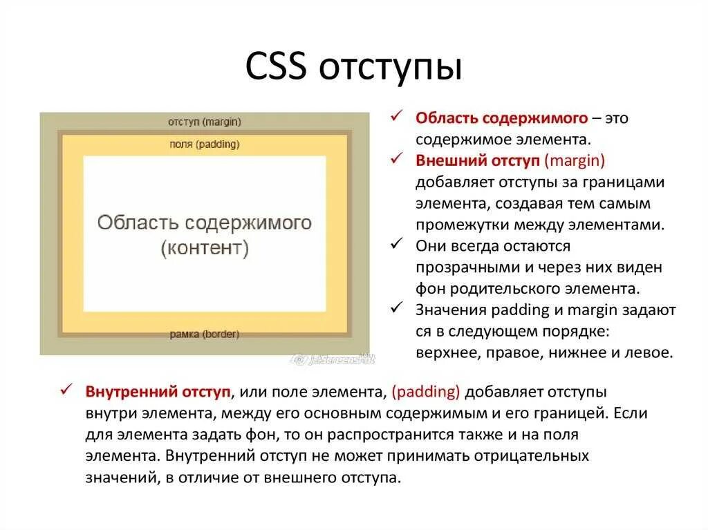 Отступ между блоками css. Отступы в css. внешние и внутренние отступы. внутренний отступ. внутренний отступ css.