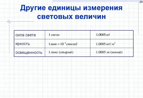 Единицы световых измерений