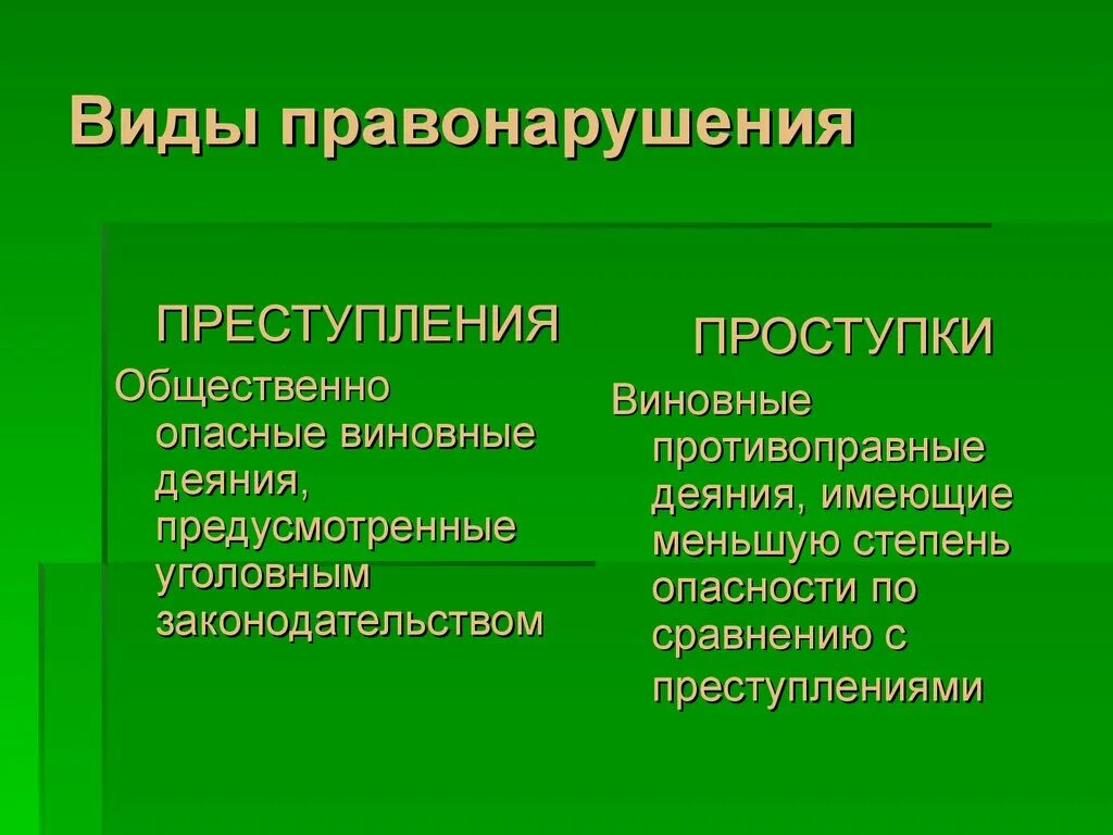 Незначительный проступок. Виды правонарушений. Правонарушение виды правонарушений. Проступок правонарушение преступление.