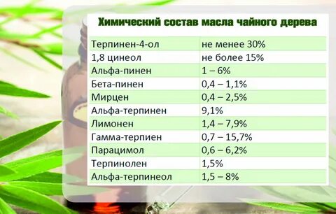 Ph масла