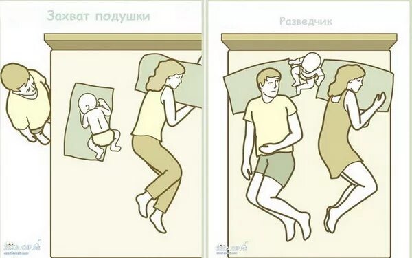 Родители спят отдельно. Как спят дети с родителями. как спят дети с родителями смешные картинки. родители спят рисунок.