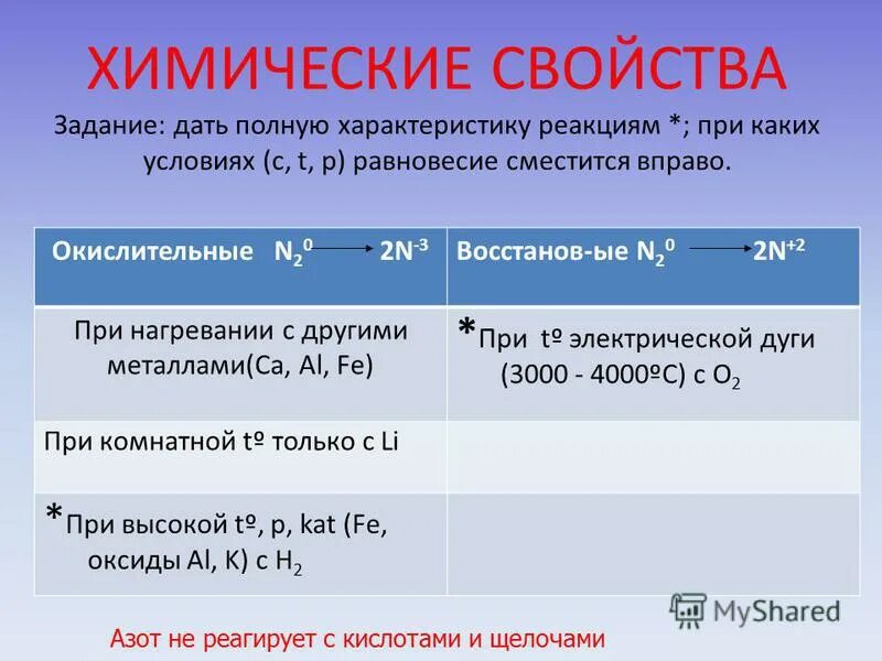Характеристика реакции. Дайте полную характеристику реакции. Дайте характеристику реакции. Физические свойства азота и его нахождение в природе. Дайте полную характеристику реакции.