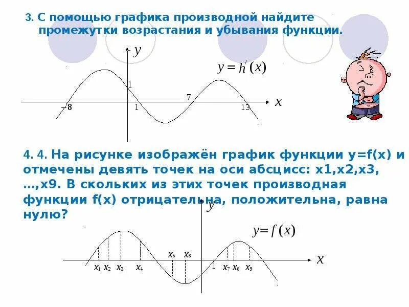 Найти значение производной функции fx: найдено 88 изображений