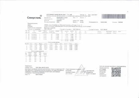 Арматура 6 мм сертификат