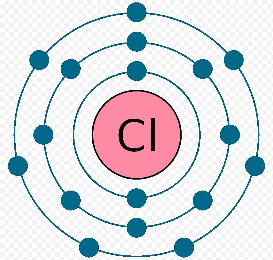Хлор схема строения атома. Атомное строение хлора. Схематическое строение атома хлора. Строение атома химия хлор.