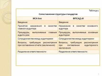 Сопоставительная таблица кодов видов доходов