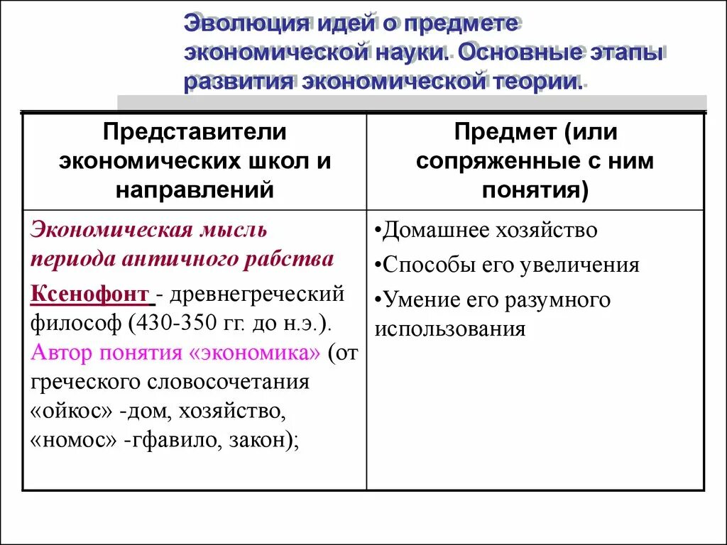 Этапы эволюции предмета экономической теории. Эволюция представлений о предмете экономической теории. Этапы становления экономической теории. Основные школы.. Этапы развития предмета экономической науки.