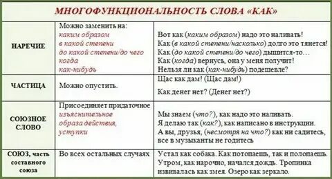 Как можно заменить слово парень Пин от пользователя 10RV3T на доске Для писательства Уроки письма, Написание кни