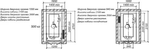 Габариты лифта