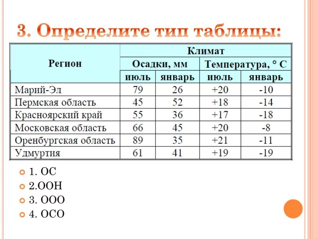 Климат 6 класс информатика
