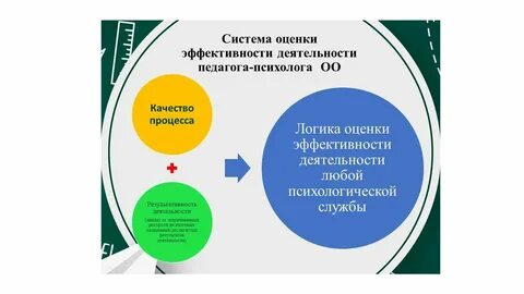 Фгос педагога психолог в образовании