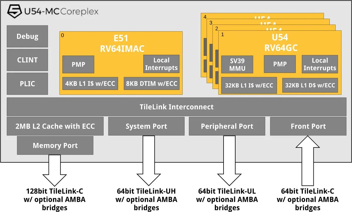 Risc v pdf. Risc 5 архитектура. risc-v процессорная архитектура. risc архитектура процессора. cpu на архитектуре risc-v.