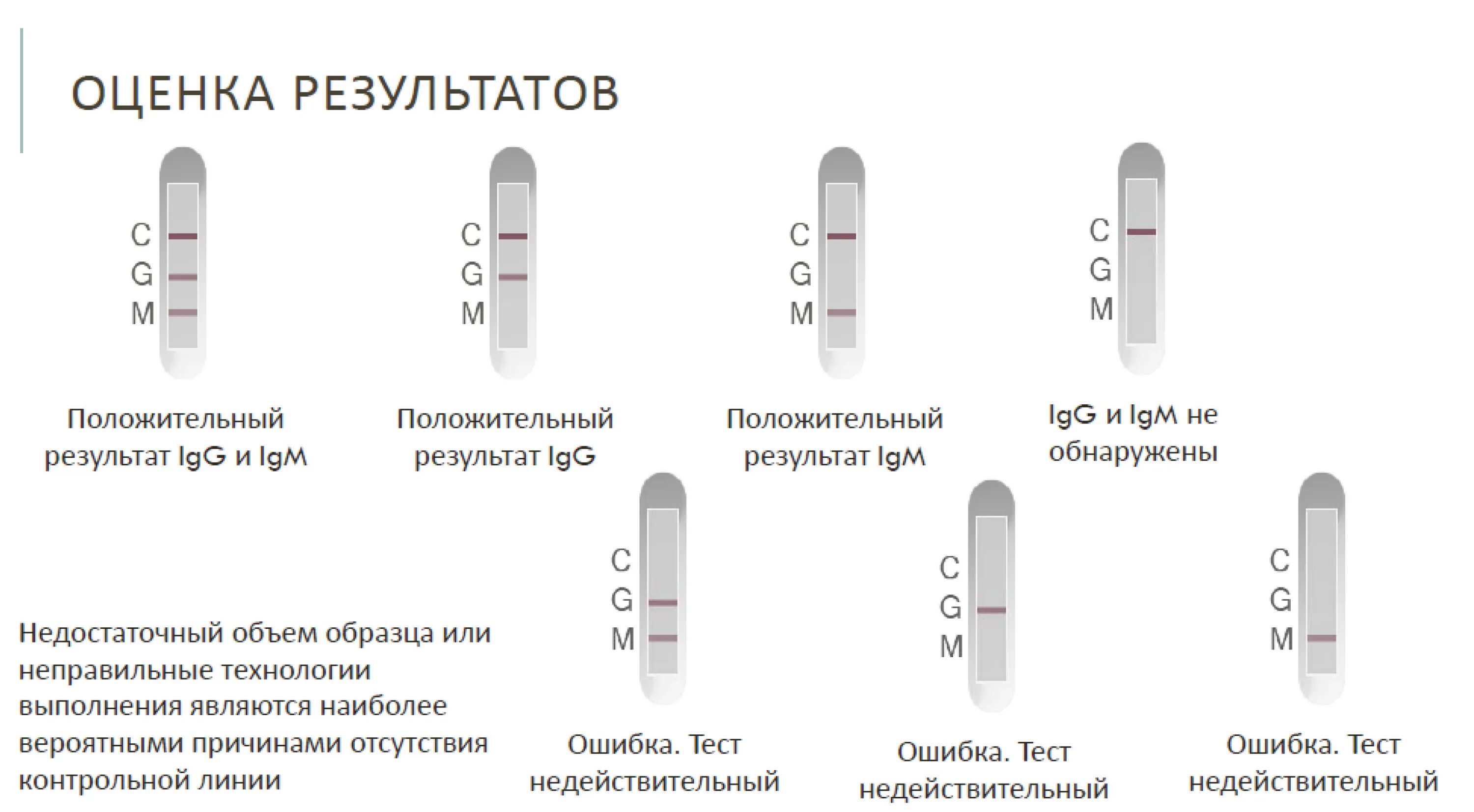 Экспресс-тест на коронавирус Covid-19. Экспресс тест на антитела Innovita. Экспрестест на коронавирус. Экспесс тестна короновирус.