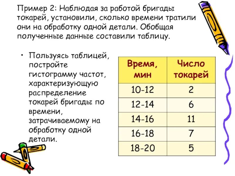 Число деталей число токарей. Ученик токаря. Формула расчёта скорости резания при токарной обработке. Токарь должен обточить 120 деталей применив новый. Задача 1 токарю надо выложить деталь в форме цилиндра.