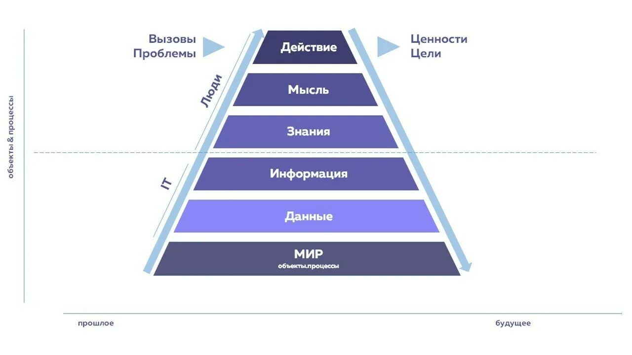 Цифровая экономика. Digital context. Айконтекст групп лого. Newspapers and magazines worksheets. Реклама будь на ты.