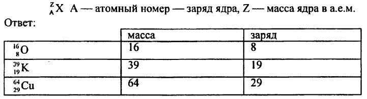 Масса и заряд ядра. Массы ядер химических элементов. Масса атомного ядра. Масса ядер таблица физика. Масса ядра атома железа