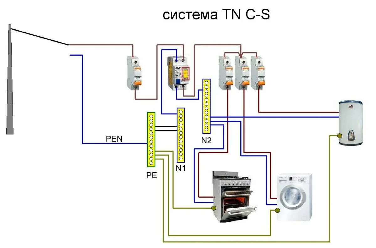 Подключение нуля и земли