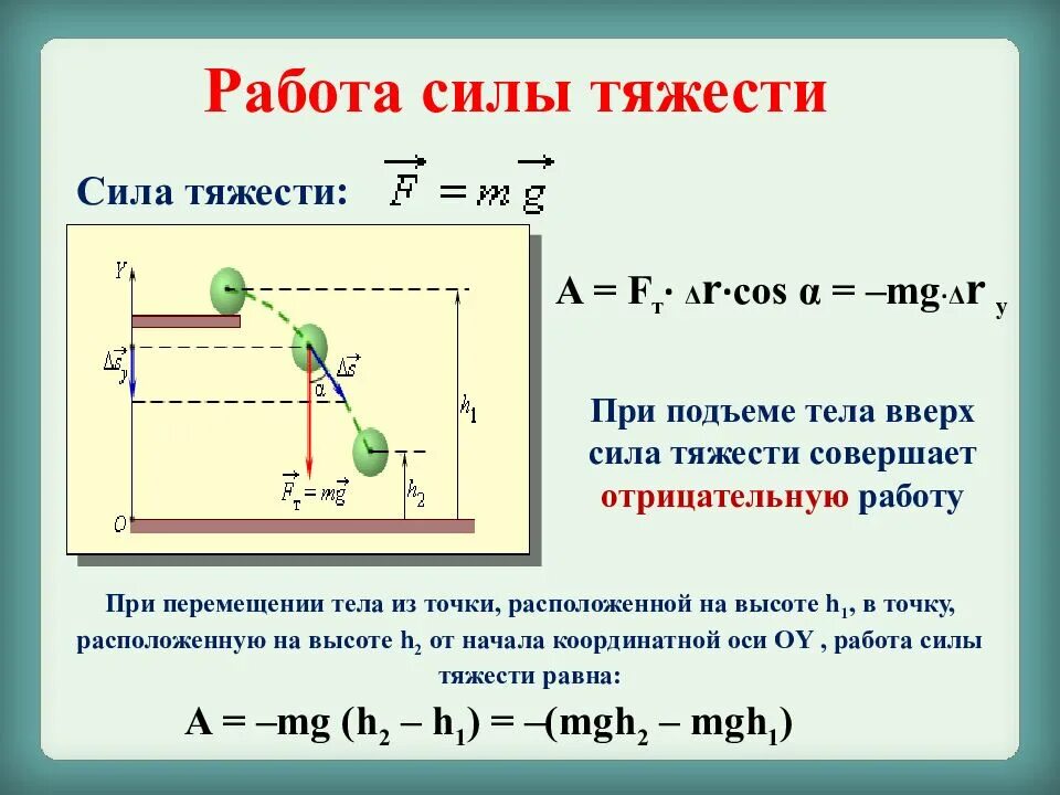 Работа силы тяжести определение и формула. Чему равна работа силы тяжести. Работа силы тяжести формула. Как определяется работа силы тяжести.