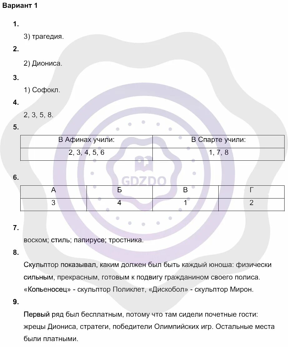 Возвышение Афин в 5 веке до н.э и Расцвет демократии. Контрольная работа по истории по главе 9 возвышение Афин в 5 веке. Возвышение Афин в 5 веке до н.э. Тест по истории 5 класс возвышение Афин в 5 в до н.э. Проверочная работа возвышение афин