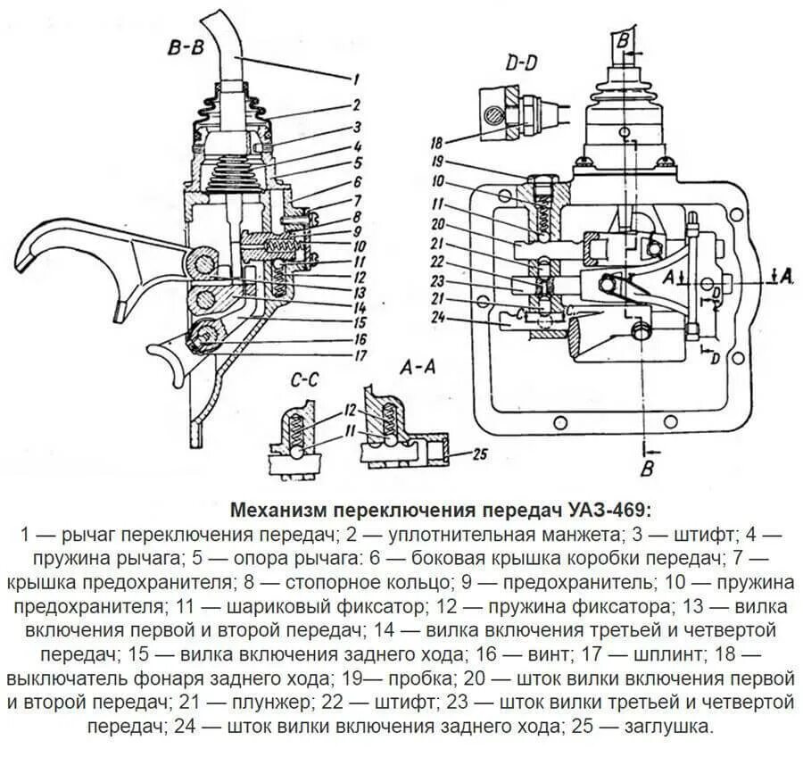 Переключение передач коробки передач уаз. Механизм переключения КПП УАЗ 469. Крышка коробки передач УАЗ 469 схема. Механизм переключения передач КПП УАЗ 469. Крышка КПП УАЗ 469 схема.