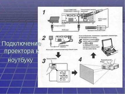 Как подсоединить проектор