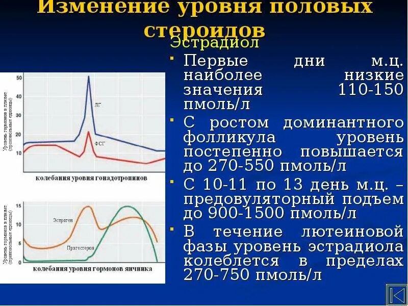 Эстрадиол при менопаузе. Фазы цикла у женщин эстрадиол. Эстрадиол в менструальную фазу. Уровень эстрадиола у женщин по дням цикла. Как меняется эстрадиол в течение цикла.