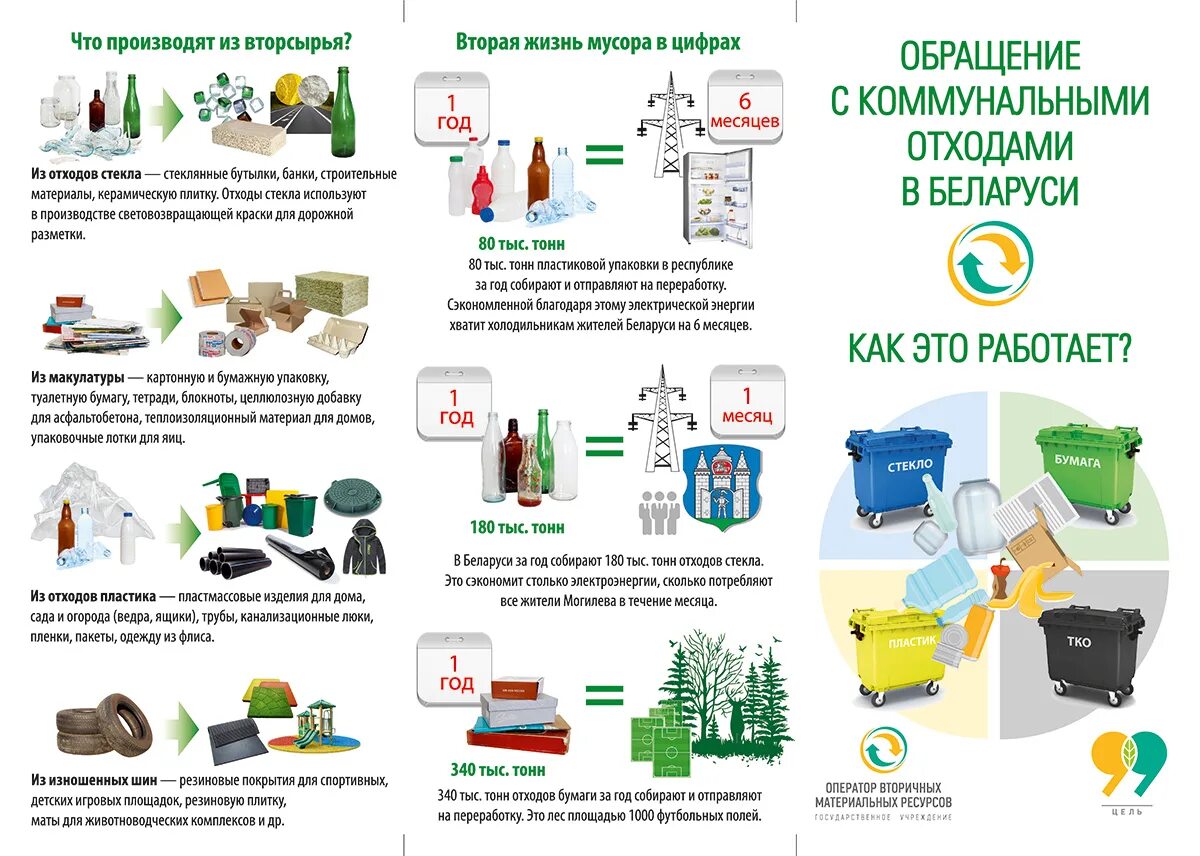 правила безопасного обращения с отходами. нарушение обращения с экологически опасными веществами и отходами. нарушение правил обращения с отходами. инструкция по обращению с отходами. экологически опасные вещества.