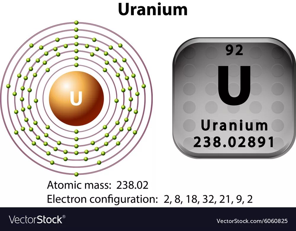 Массы изотопов урана. Уран 235 и Уран 238. Уран 235 химический элемент. Уран элемент 238. Уран 238 в таблице Менделеева.