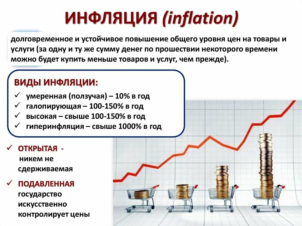 Инфляция это долговременное повышение