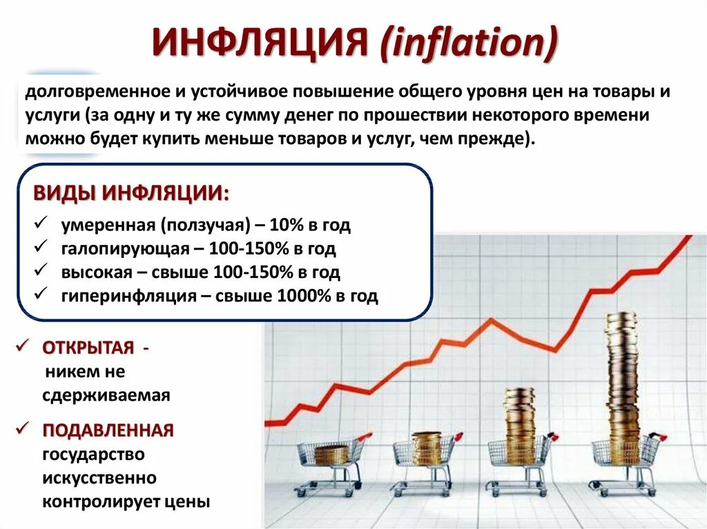 Инфляционная денежная выплата с 8 апреля