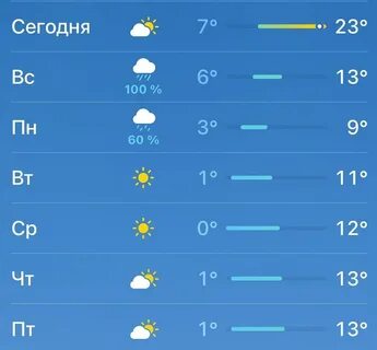 Когда похолодает в краснодарском крае